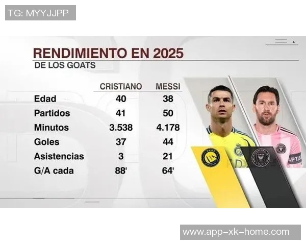 新世纪国家队出场次数统计C罗领衔梅西紧随其后